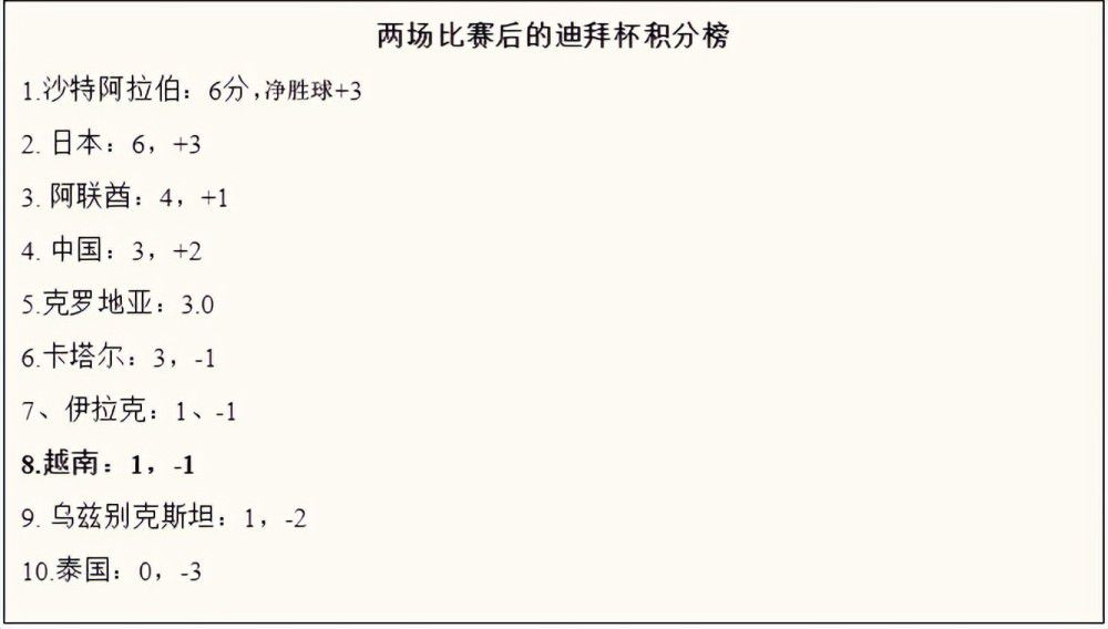 目前巴萨仍在关注各个候选球员，但在赛季的此时此刻，道格拉斯-路易斯确实是头号目标，维拉本赛季在英超的出色发挥少不了他的添砖加瓦，路易斯25岁的年龄是一个加分项，另外他对西甲也颇为熟悉，此前他曾被曼城外租到同为城市足球集团的赫罗纳效力。